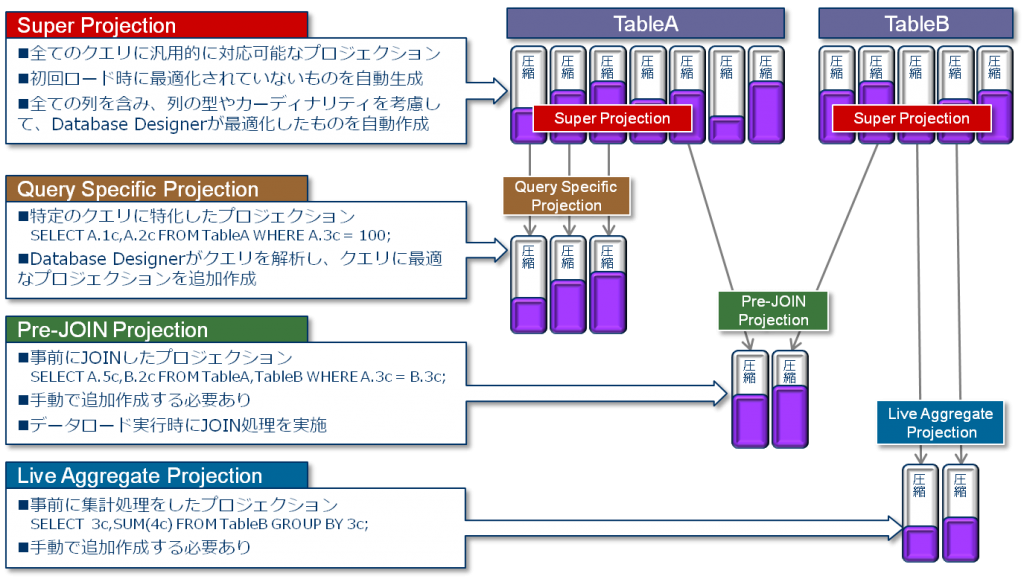 projection_type