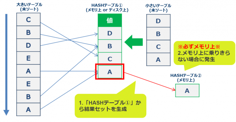 join-inner-did-not-fit-in-memory-vertica