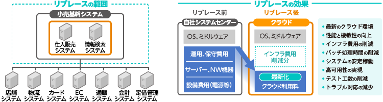 システム概要図