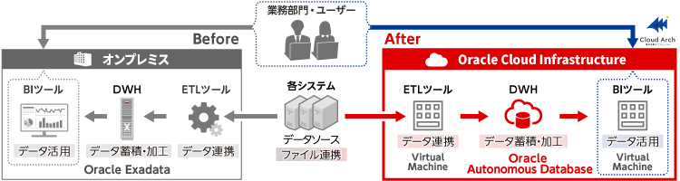 システム概要図