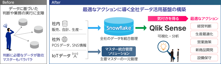 システム概要図