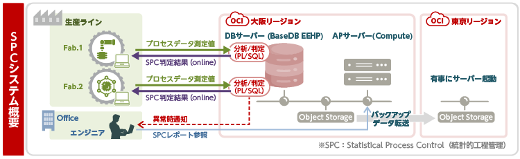 システム概要図