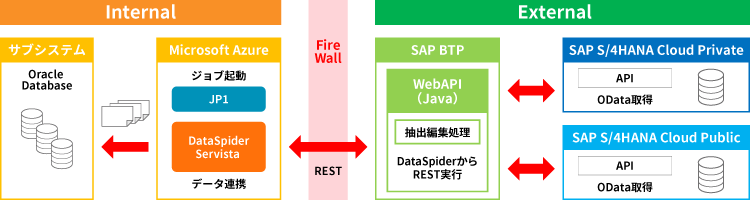 システム概要図