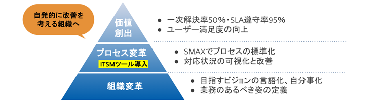 システム概要図