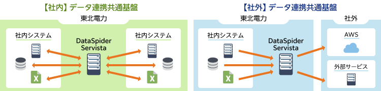 システム概要図