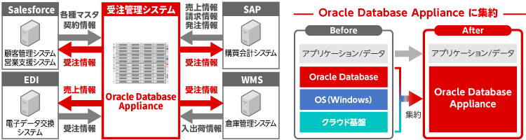 システム概要図