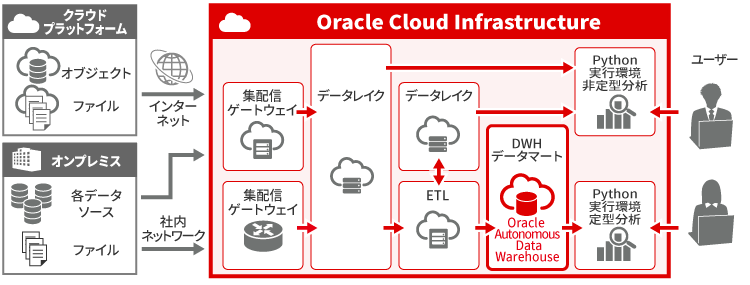 システム概要図