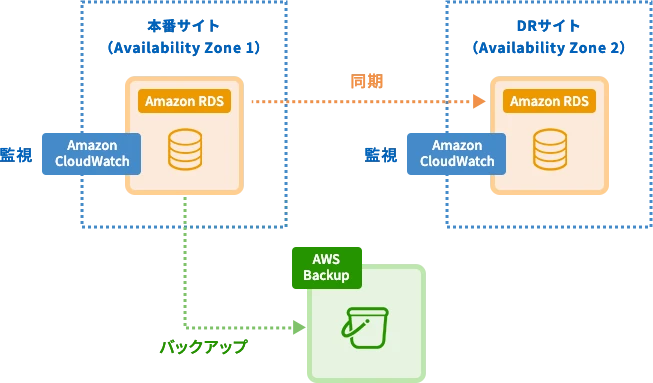 システム概要図