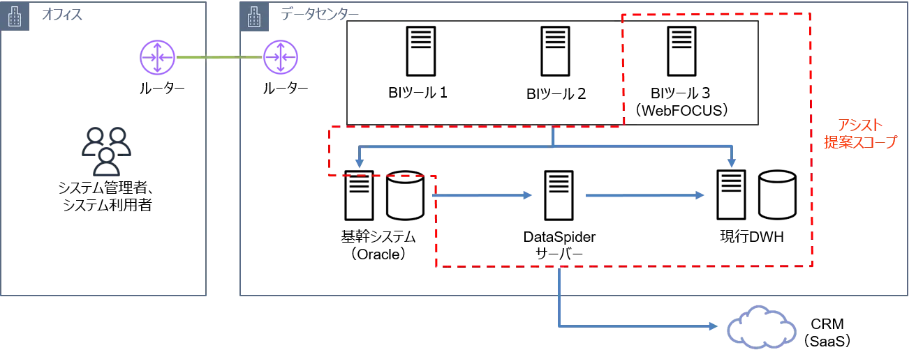 移行前システムイメージ図