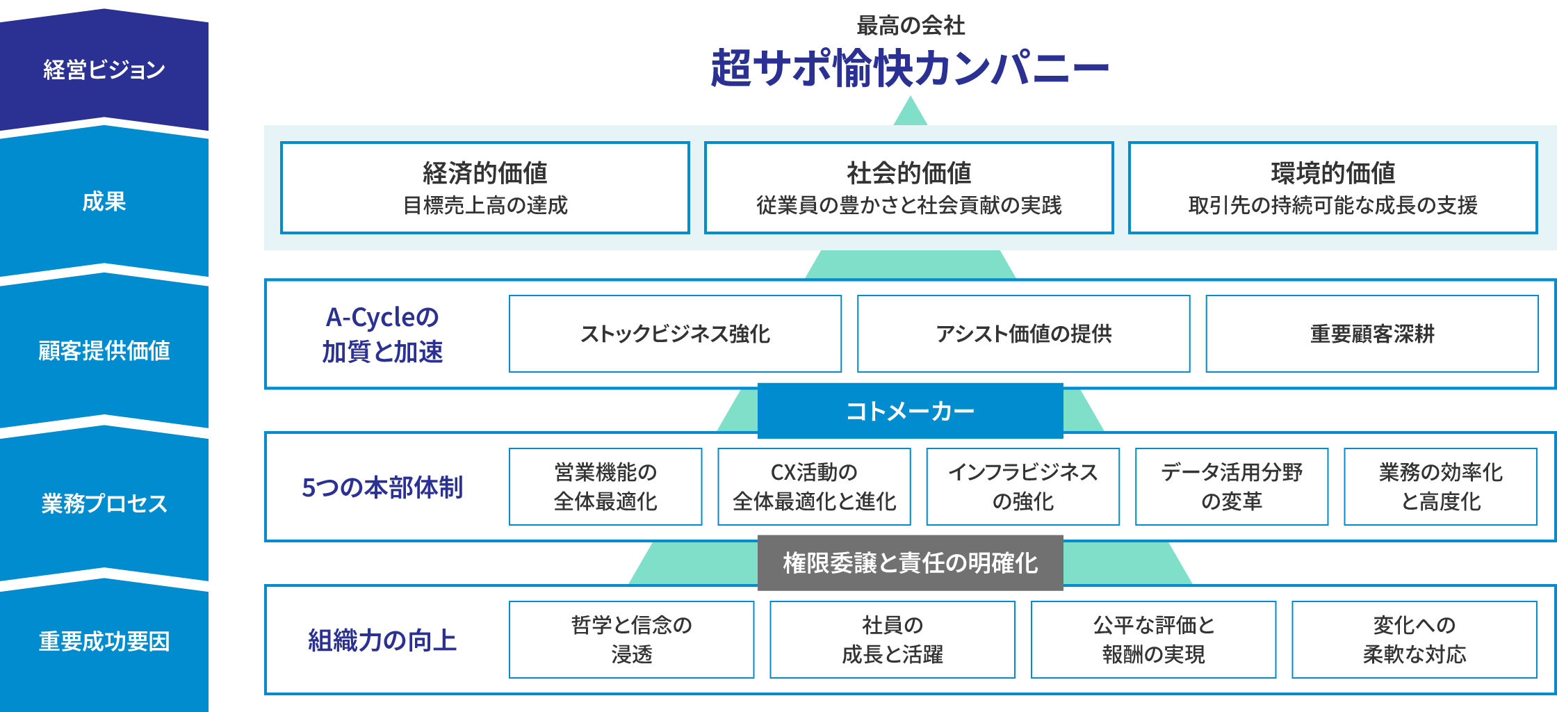 中期経営計画_超サポ-26