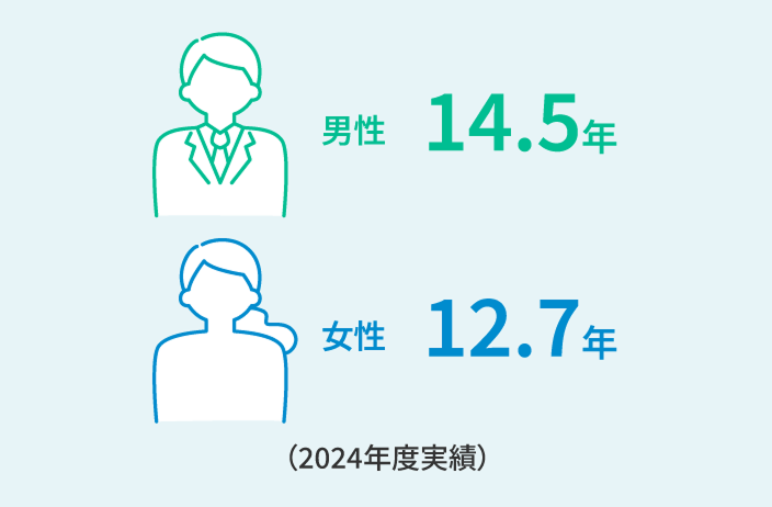 平均勤続年数の男女差異