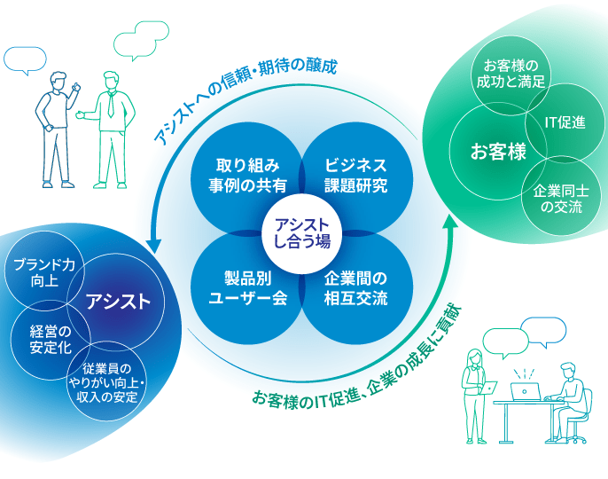 Description of image