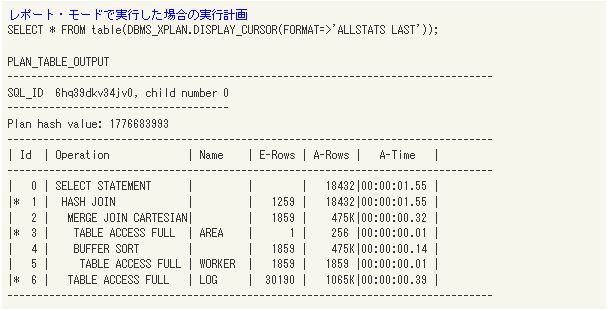 レポート・モードで実行した場合の実行計画