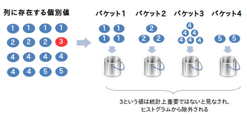 12c新機能：上位頻度ヒストグラム 