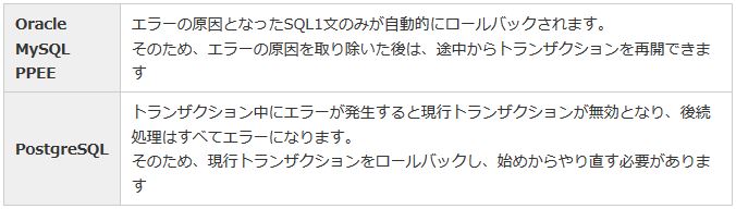 トランザクション中のエラーにおける動作・対処の比較 