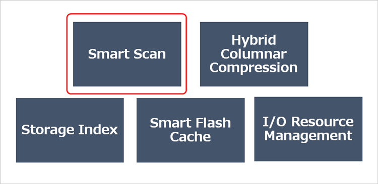 Exadata 特長的な機能
