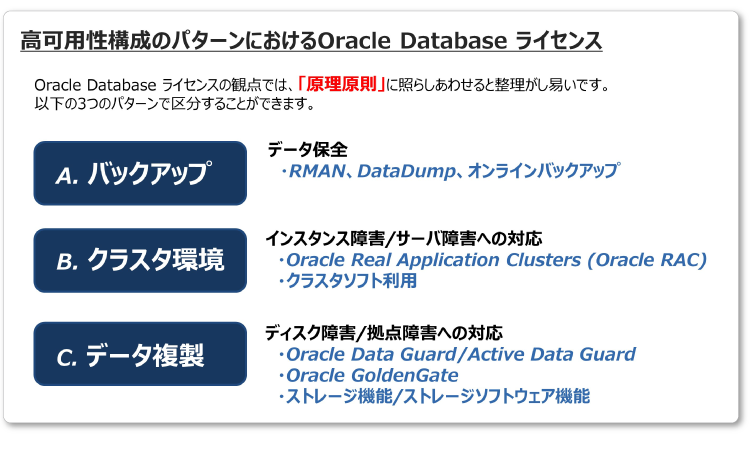 高可用性構成のパターンにおけるOracle Database ライセンス