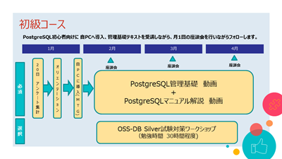 ポスグレ学園　カリキュラム