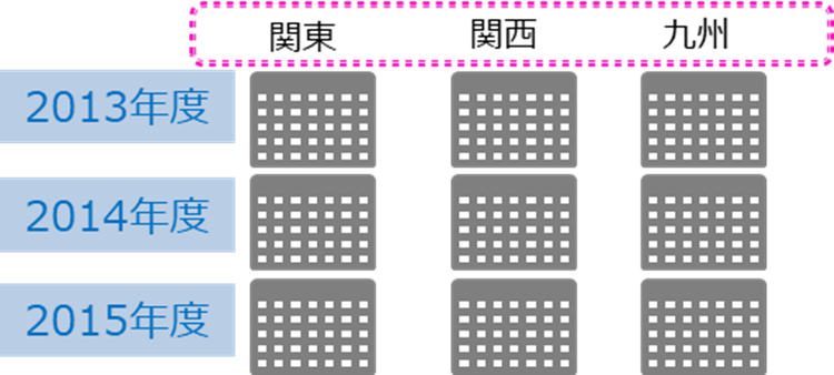 Oracle Partitioningの種類：コンポジット・パーティション