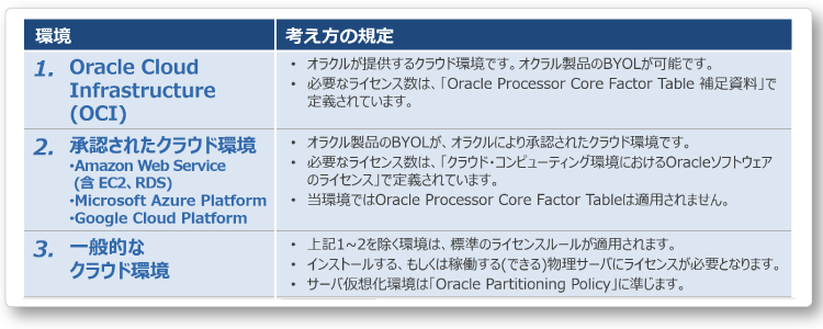 クラウド環境利用時の基本的な考え方