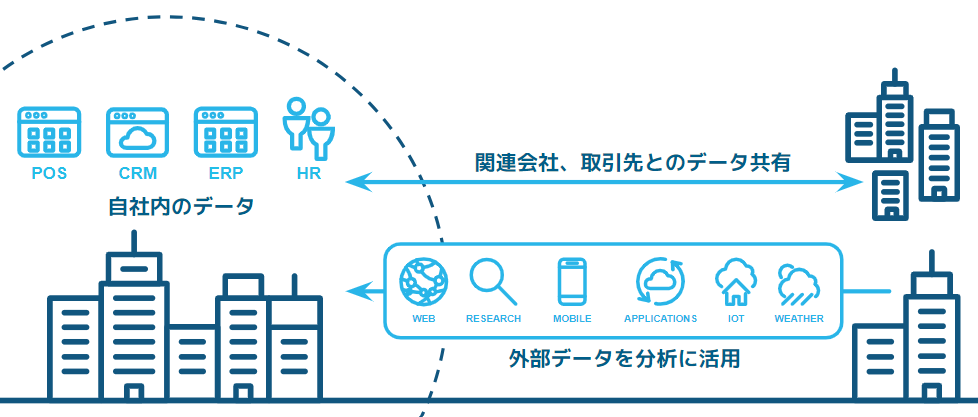 データシェアリング