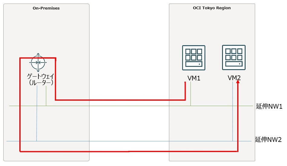 トロンボーン現象