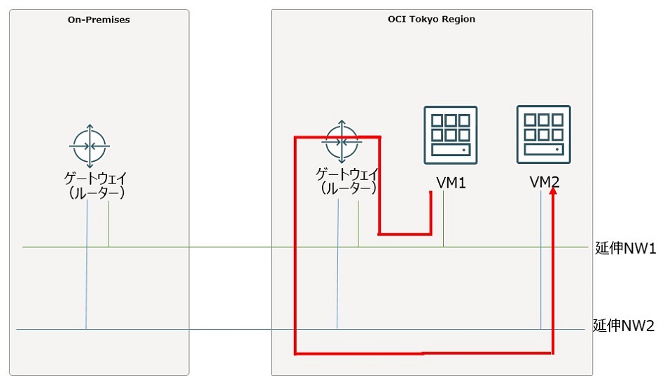 MON有効化時の通信の流れ