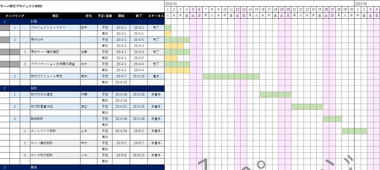 Amazon Q Business （生成AI機能活用） サーバ移行プロジェクトWBS.xlsxイメージ図