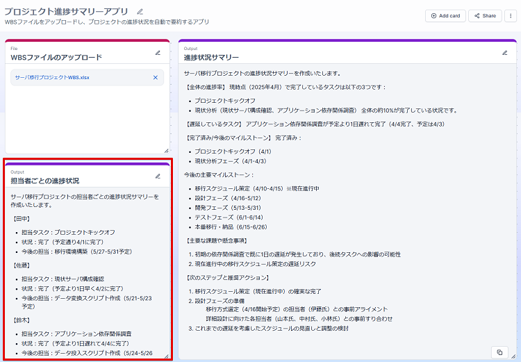 Amazon Q Business  担当者ごとの進捗状況が表示された画面
