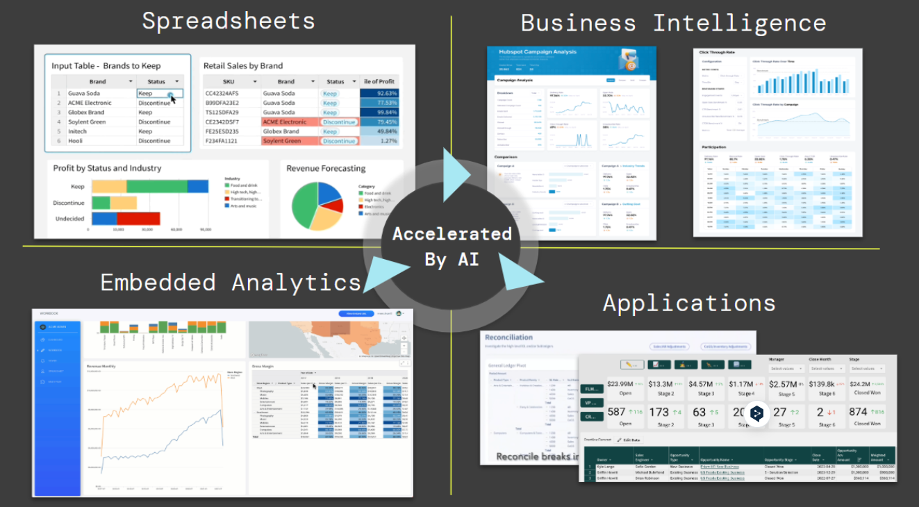 画像1：Sigmaの利用用途