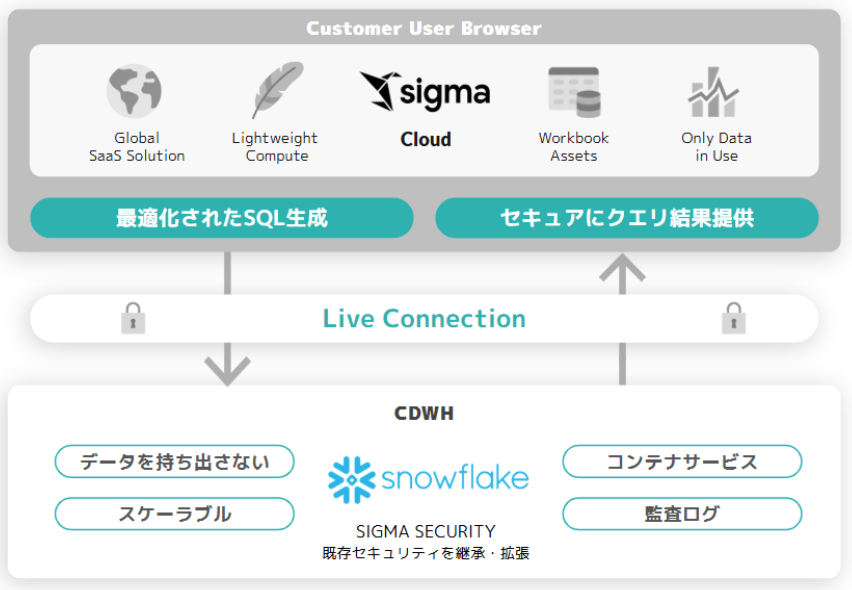 画像2:セキュリティの継承