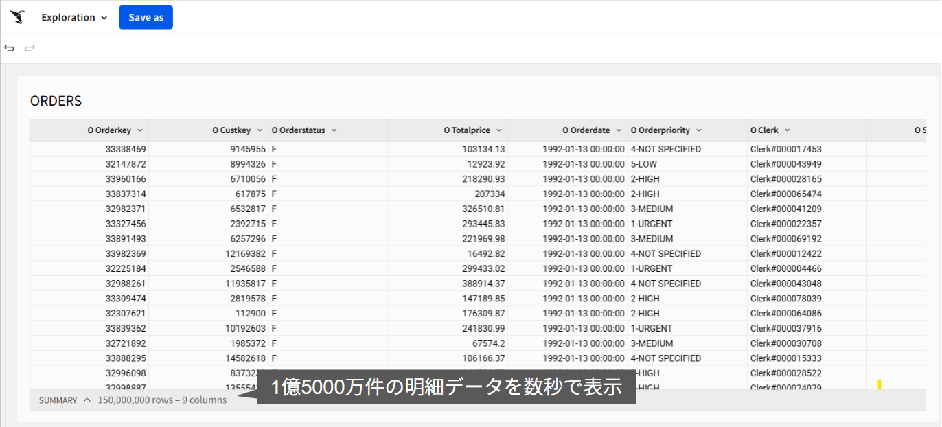 画像3：Snowflake社のサンプルデータをXSウェアハウスで実行