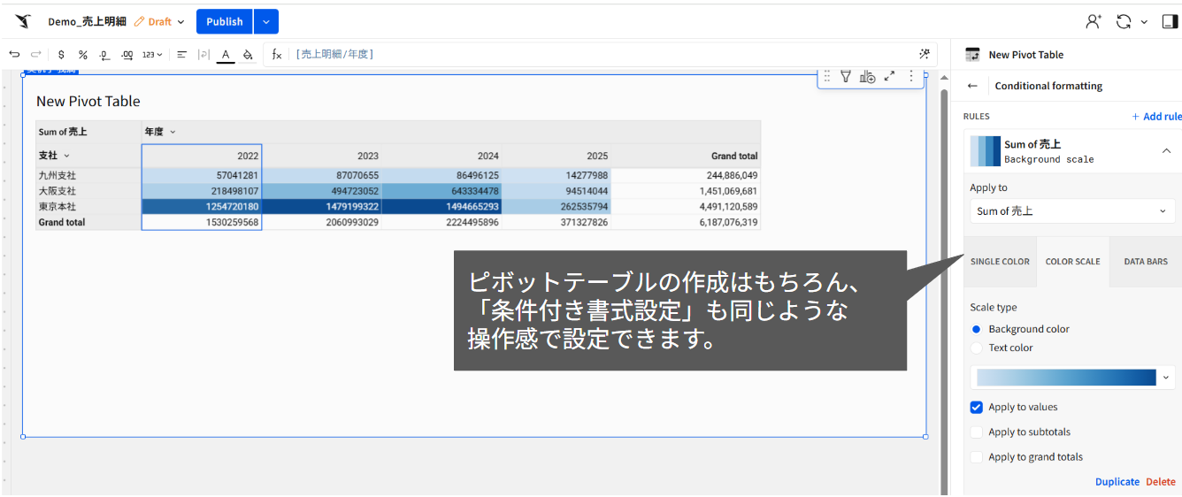 画像5：Conditional formatting（条件付き書式）設定