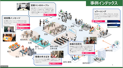 業種別動画活用事例集