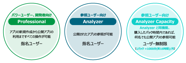 Qlik Sense Enterprise のライセンス