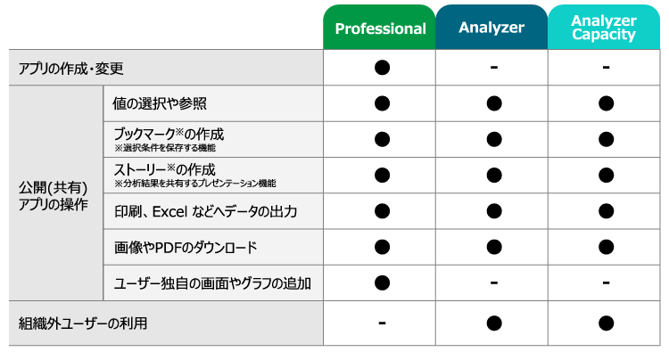 Qlik Sense Enterprise のライセンス