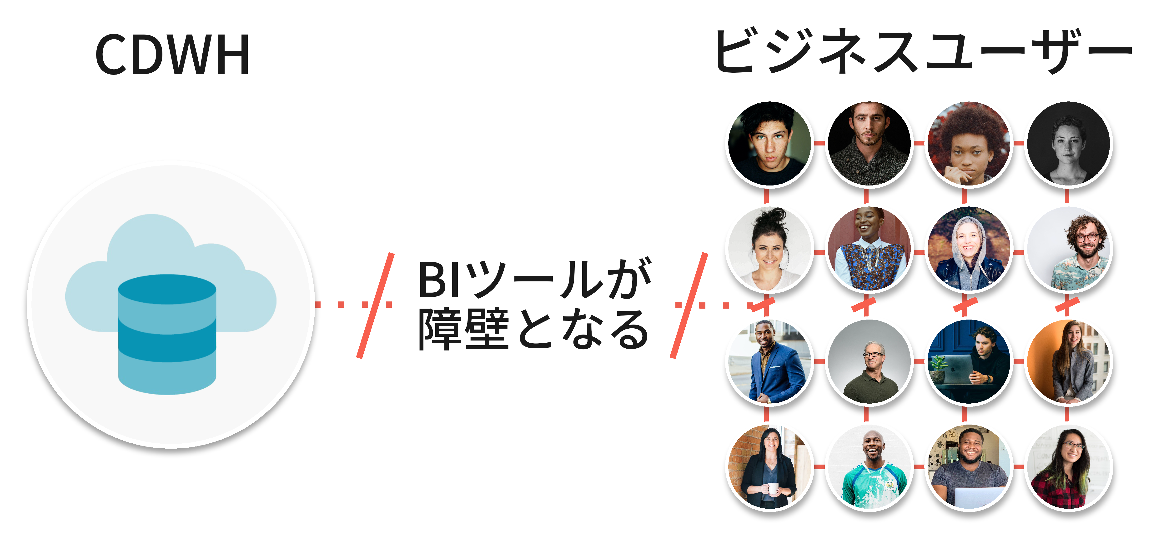 従来の課題　イメージ