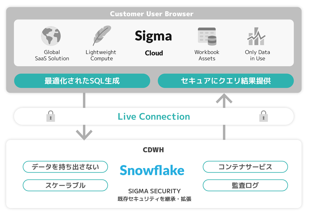 ​セキュリティの特長　イメージ