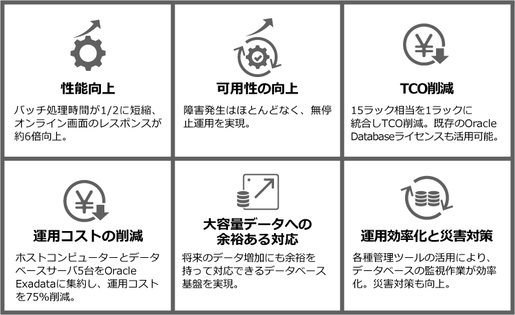 事例からみる導入効果