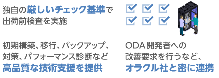 独自の厳しいチェック基準で出荷前検査を実施