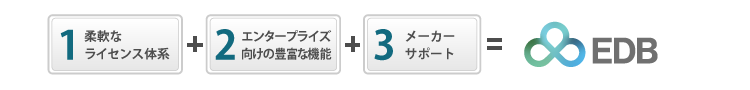 EDBが選ばれる3つの理由