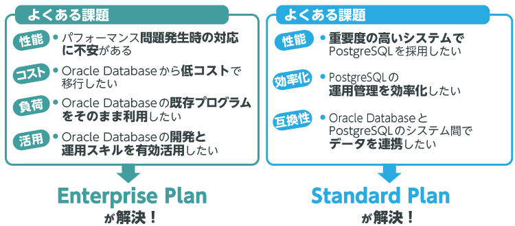 課題を解決するEDB