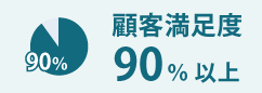 国内トップクラスのアシストサポート体制