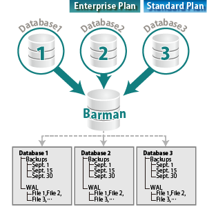 コマンド1つで複数データベースのバックアップを取得
