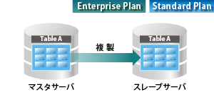 周辺システムとのスムーズなデータ連携