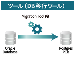 ツール（DB移行ツール）