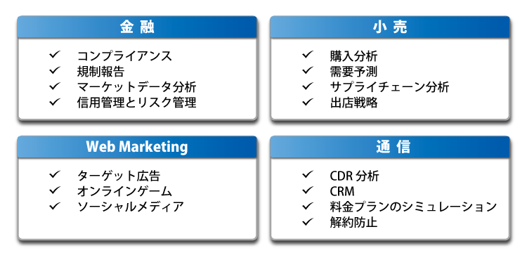 OpenText Analytics Database（旧製品名：Vertica）の実績