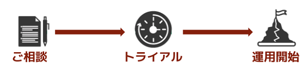 試使用イメージ