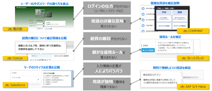 Webシステムのあらゆる場所に配置可能なツールチップ