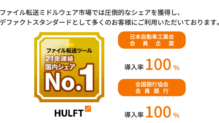 日本国内のHULFT導入実績